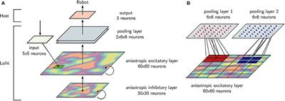 Robust Trajectory Generation for Robotic Control on the Neuromorphic Research Chip Loihi